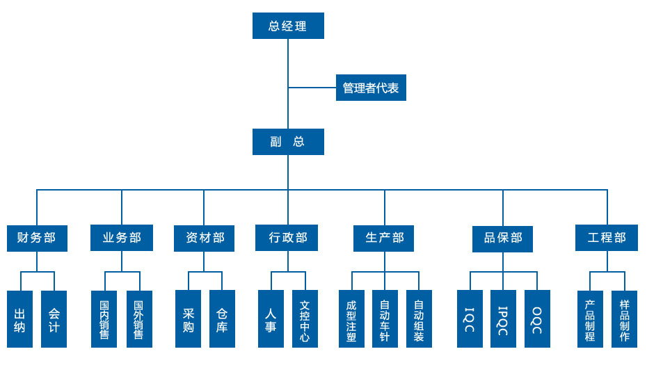 缁勭粐鏈烘瀯.jpg